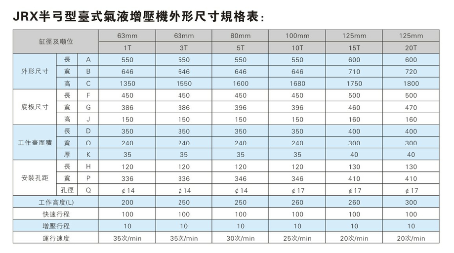 JRX半（bàn）弓形壓力可調氣液增（zēng）壓機外形尺（chǐ）寸（cùn）規格表