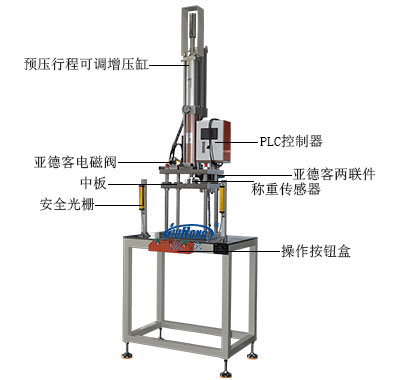 行（háng）程（chéng）可調（diào）型四柱（zhù）三板氣液增壓機