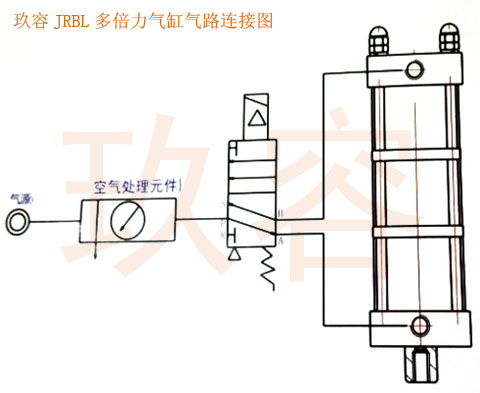JRBL多倍出力氣缸接氣（qì）管示意圖