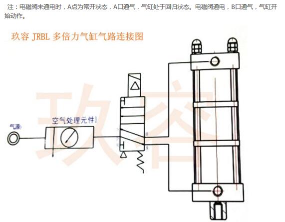 倍力氣缸電磁閥控製接線圖