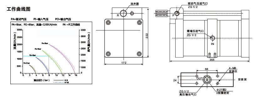 大2倍空氣增壓泵外（wài）形尺（chǐ）寸（cùn）圖