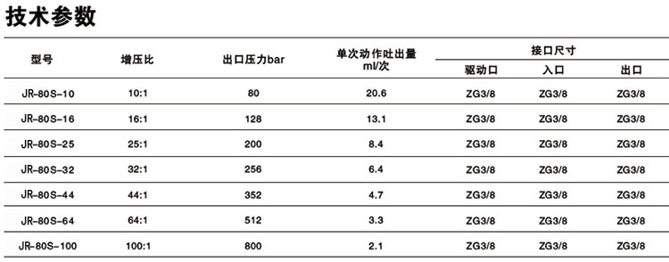 單驅動頭單作用氣（qì）液增壓（yā）泵技術參數（shù）