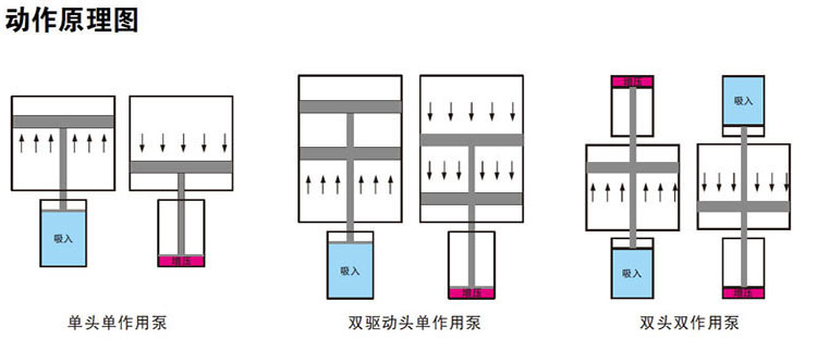 氣液增（zēng）壓泵工作（zuò）原理