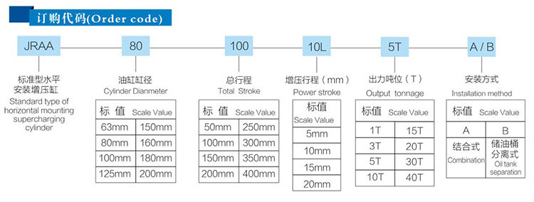 JRAB分（fèn）體式氣液增壓缸（gāng）產品訂購（gòu）代碼