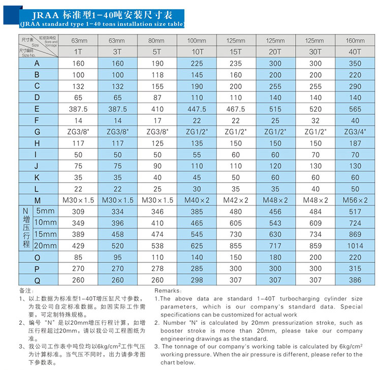 JRAB分（fèn）體式氣液增壓缸安（ān）裝尺寸（cùn）表（biǎo）