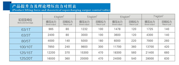 JRB力行程可調氣（qì）液增壓（yā）缸產品提升力和（hé）理論出力（lì）對照表