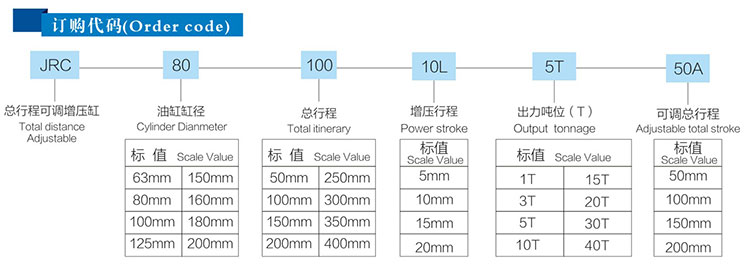 JRC總（zǒng）行程可調氣液增壓缸產品訂購代碼