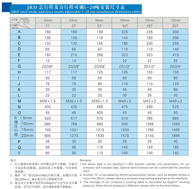 JRD總行程及（jí）力行程可調氣液增壓缸安裝尺寸表（biǎo）