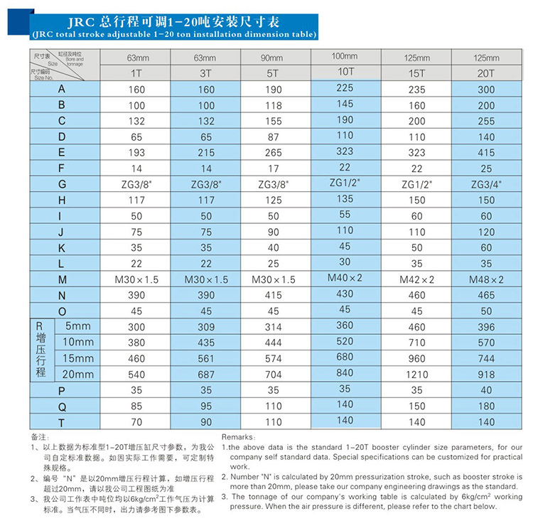 JRC總行程可調氣液增壓缸安裝尺寸表（biǎo）