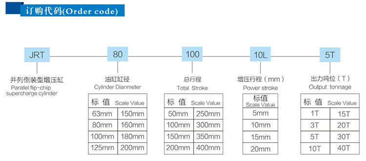 JRT並列倒裝型氣液增壓缸產品訂購代碼