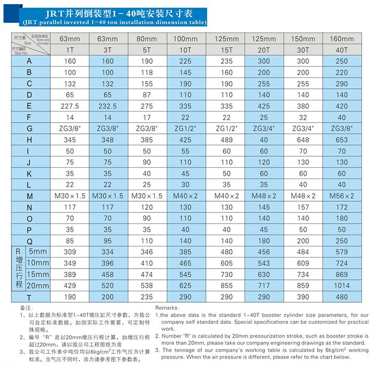 JRT並列（liè）倒裝型氣液增壓缸產品安裝尺寸表