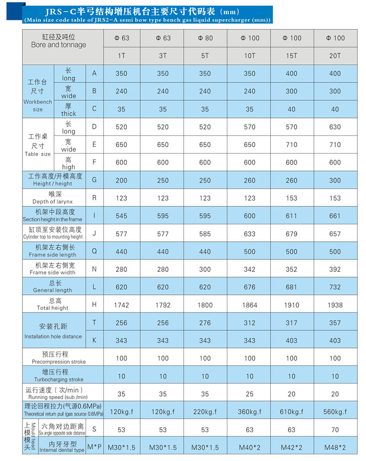 氣液增壓壓裝機（jī）產品尺寸代碼表