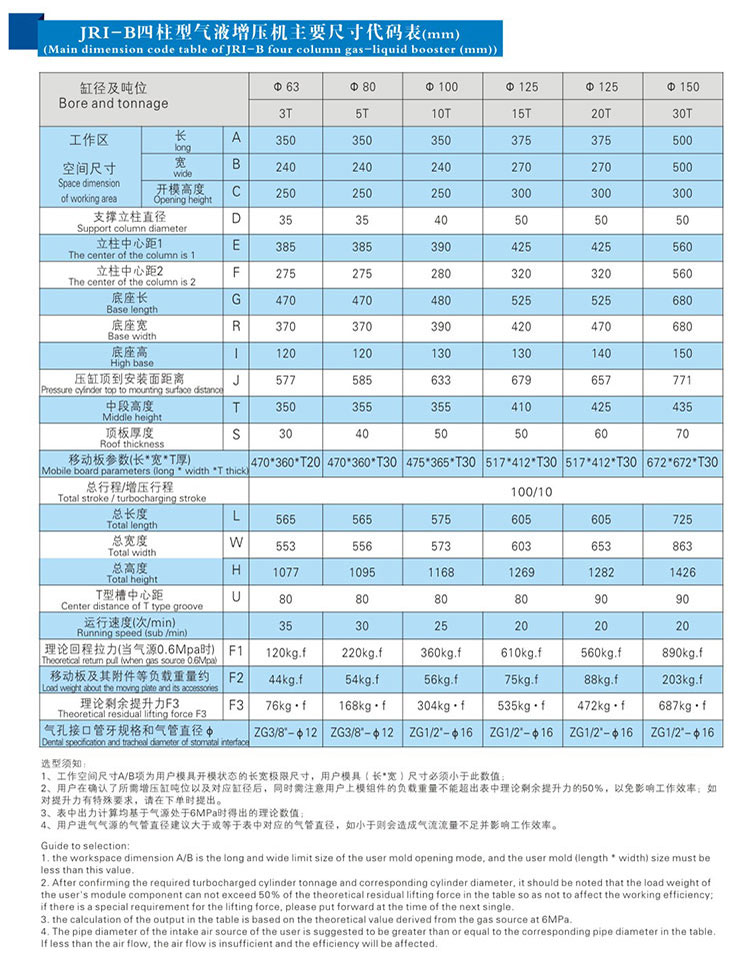 JRIB四柱三板氣液增（zēng）壓機外形尺寸規格表