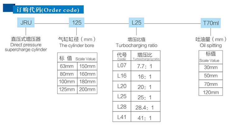 JRU直壓（yā）式氣液增壓器訂購（gòu）代碼