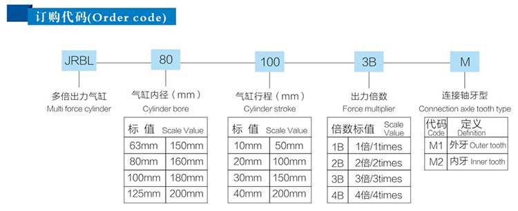 JRBL多（duō）倍（bèi）力（lì）氣缸產品訂（dìng）購代碼