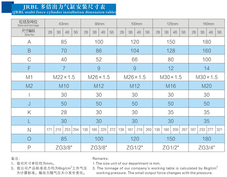 JRBL多倍出力（lì）氣缸安裝尺寸（cùn）表