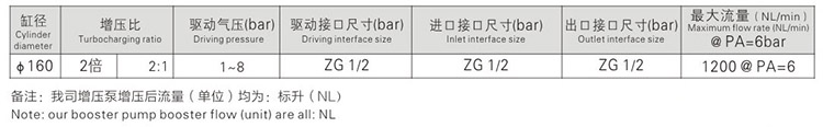 大2倍空氣增壓泵參數（shù）指（zhǐ）標