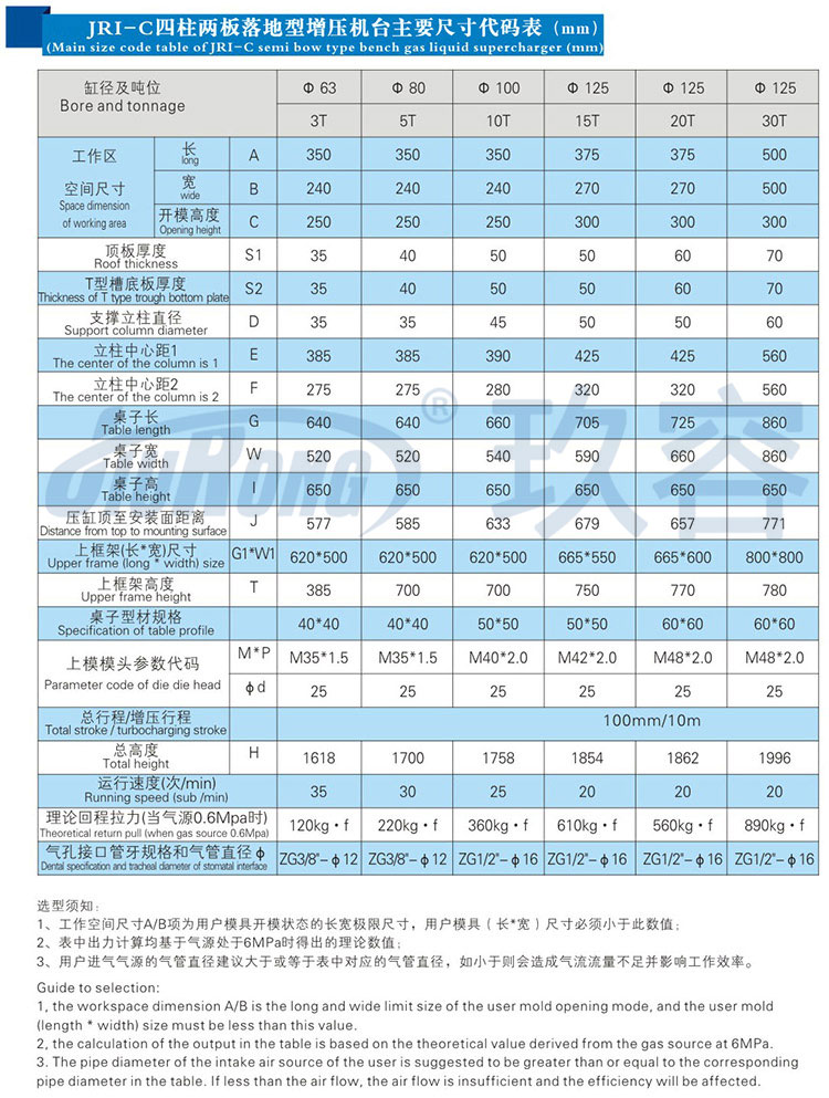 四（sì）柱二板氣液增壓機帶機罩產品規格尺寸參數