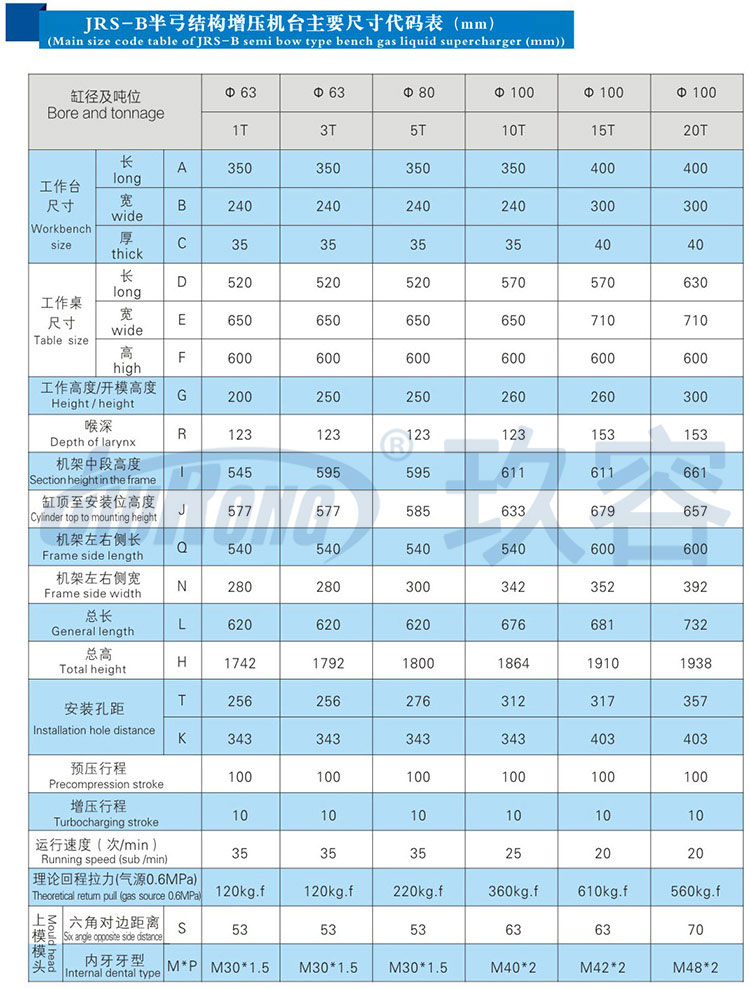 10噸半弓（gōng）型（xíng）氣液增壓機產品規格尺寸參數