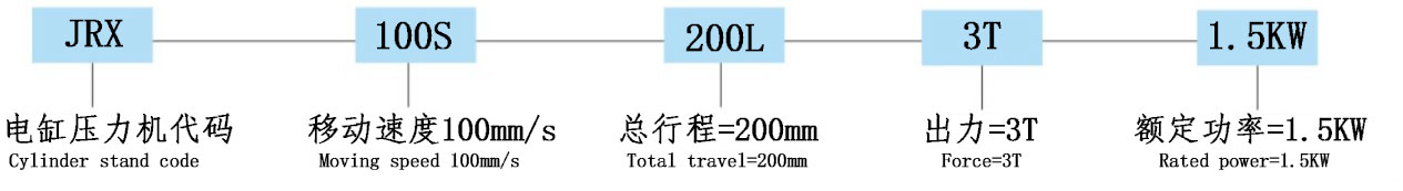 選（xuǎn）型